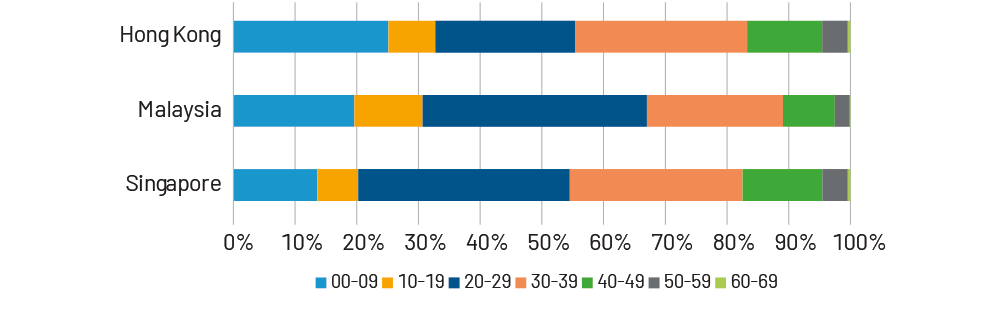 Chart 1