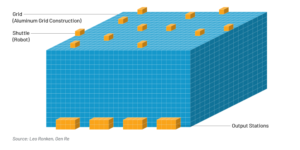 Chart 1