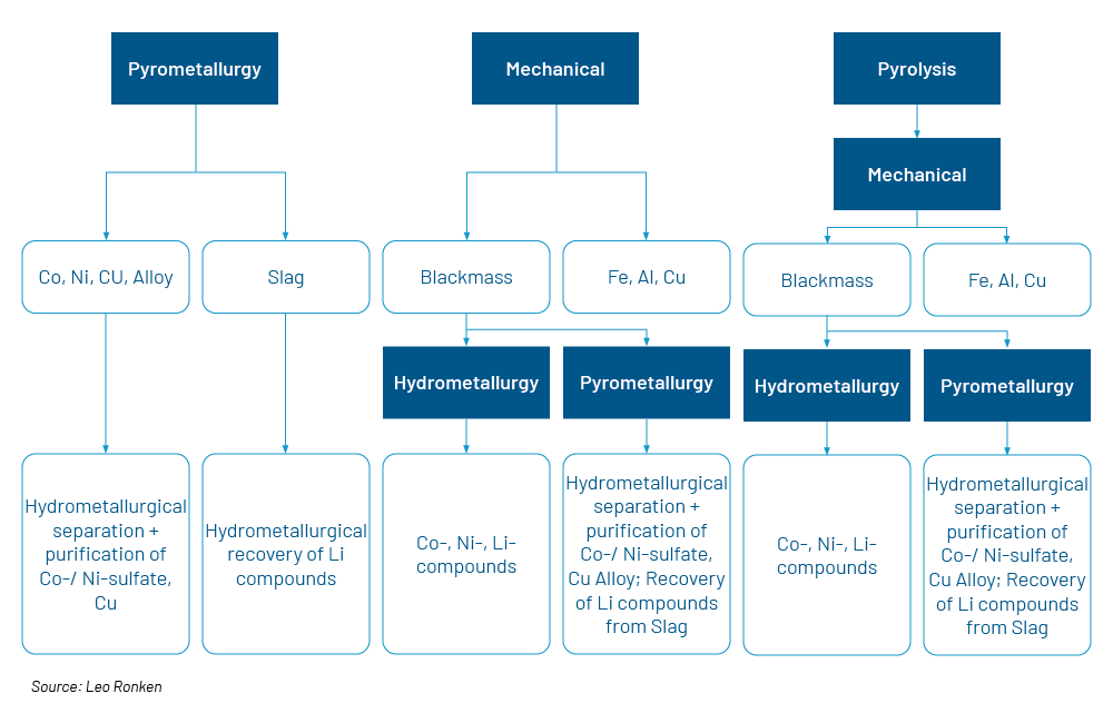 Chart 1