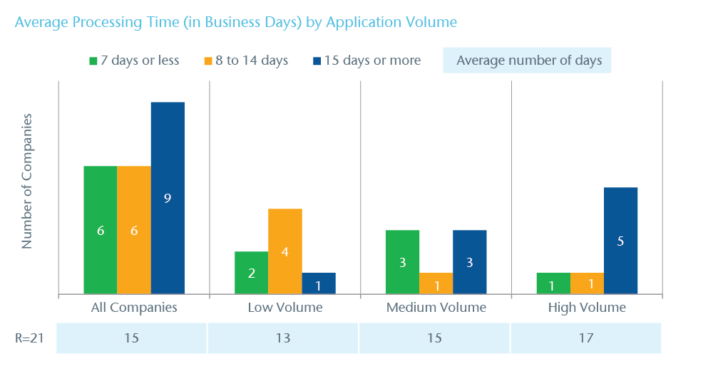 Chart 3