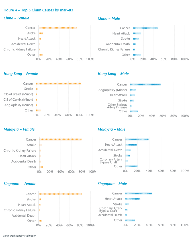 Chart 4